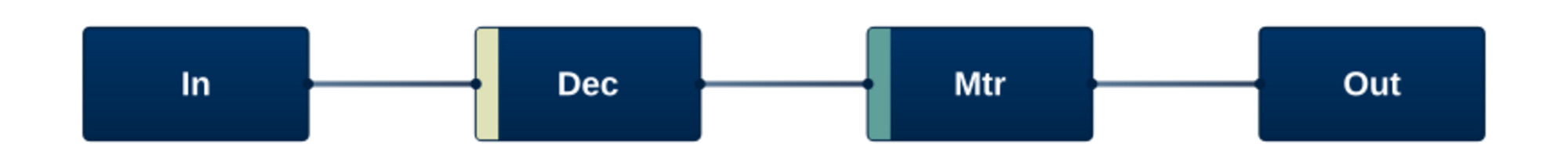 Processor Dolby  E Decoder