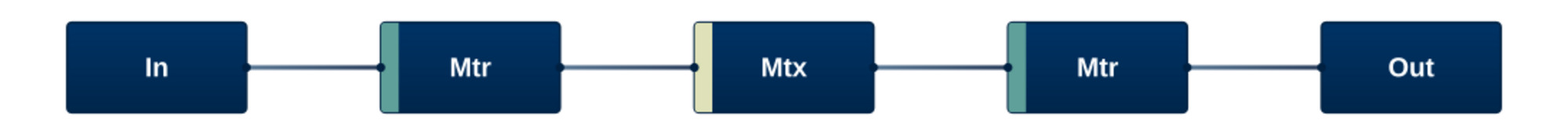 Processor Mix Matrix   16 Ch