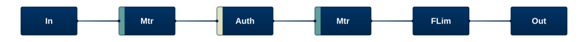 Processor Mpeg H 3 D Audio Authoring