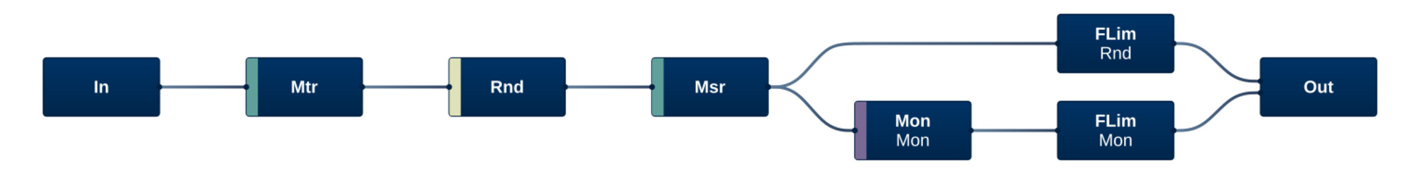 Processor Mpeg H 3 D Audio Renderer