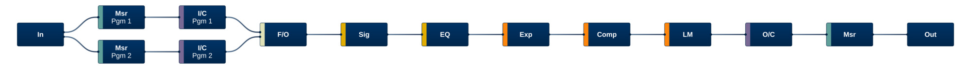 Processor Program   Spectral Processing Channel Strip   Stereo