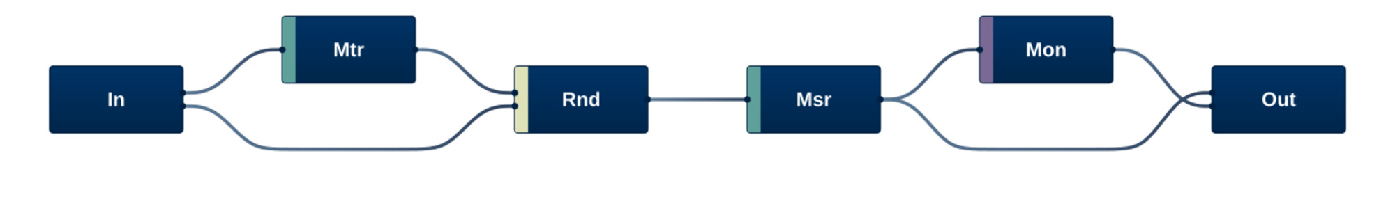 Processor S Adm Dolby Renderer