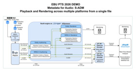 Ebu Pts 2026 Demo